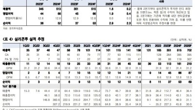 “실리콘투, 실적 안정성·밸류 모두 높은 화장품에서 가장 안전한 투자처…목표가↑”
