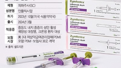 셀트리온, 짐펜트라 美 보험시장 90% 확보…‘글로벌 블록버스터 신약’ 기반 마련